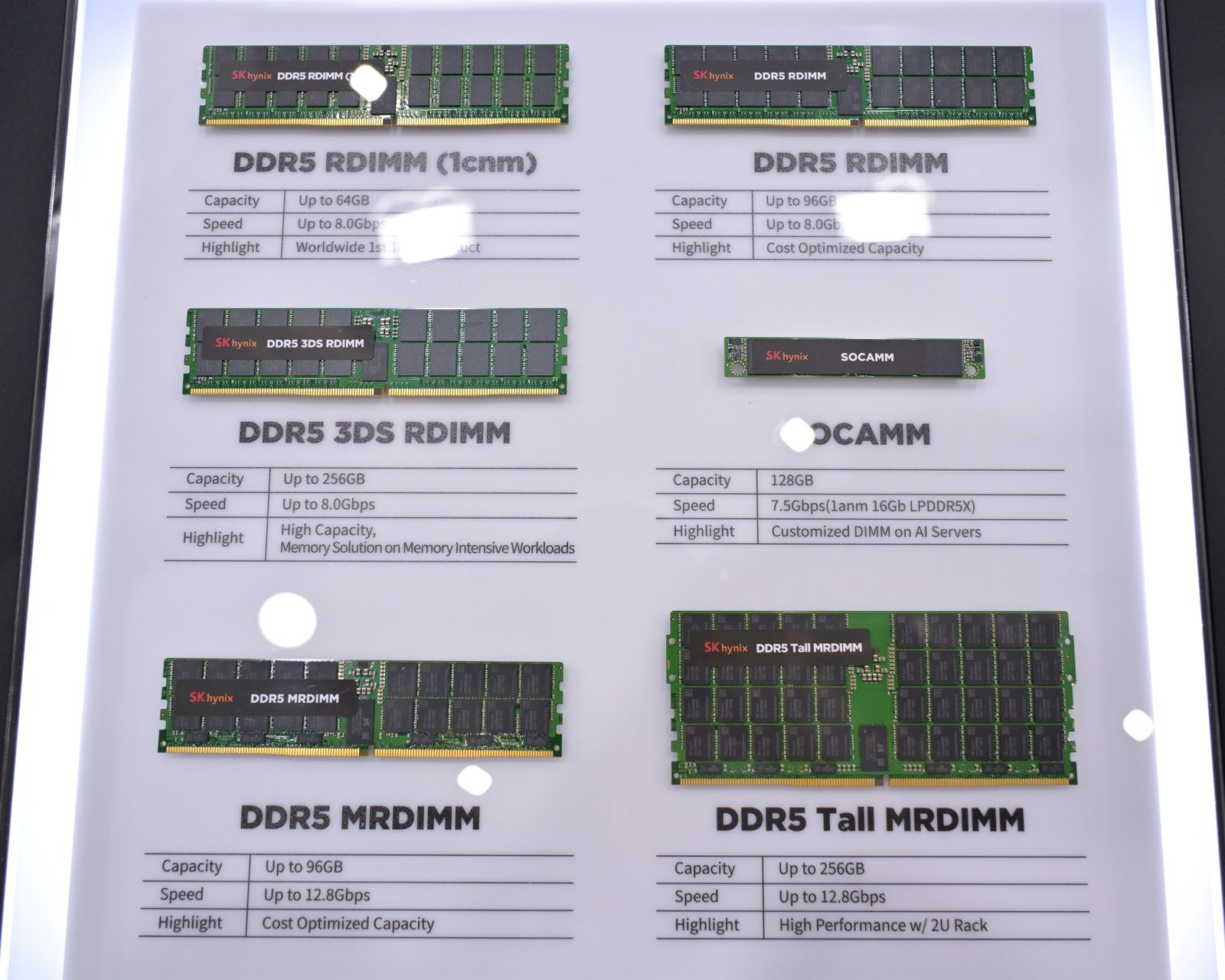 A row of DDR5 memory modules in several form factors, displayed on a stand.
