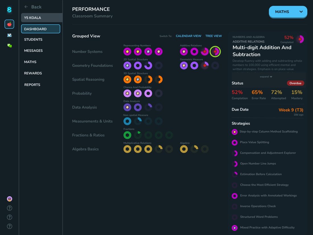 Lumen8's classroom insights view, showing every student's mastery level across the curriculum at a glance.